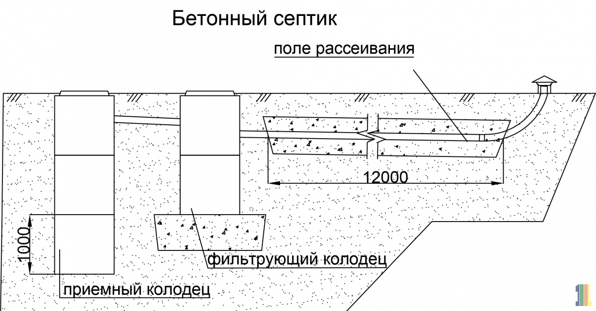 Схема ЛОС Схема ЛОС